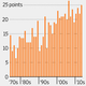 Illustration for article titled Blowouts Have Gotten Worse In Non-Conference NCAA Football Games